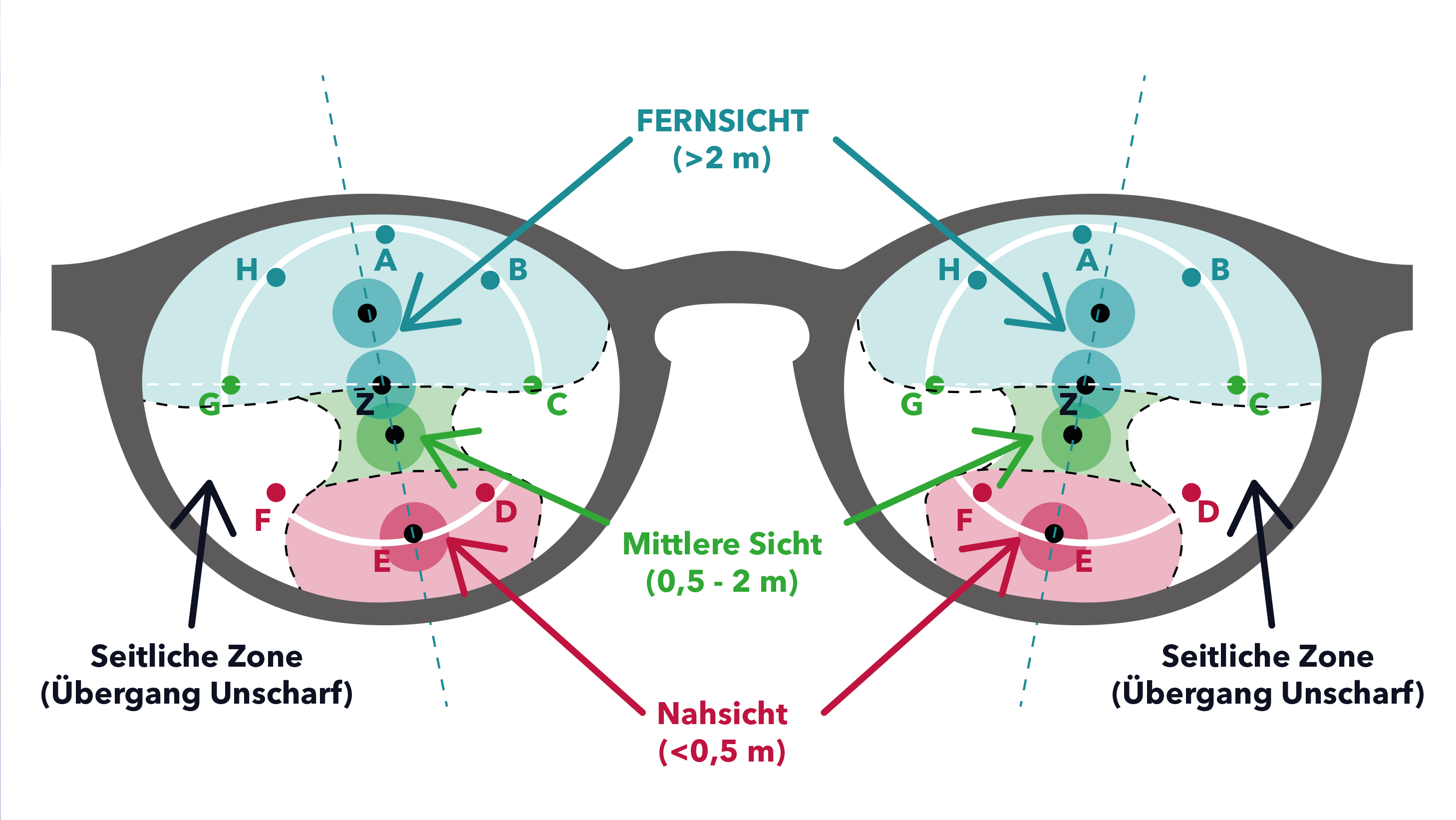 Gleitsichtbrille - DAO - Deutsche Augenoptik GmbH